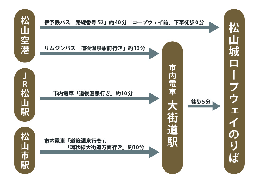 アクセスマップ